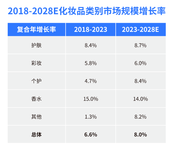 2025美妆个护行业趋势与机遇洞察