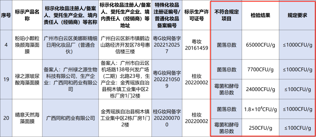暴雷！樊文花、田七被立案调查