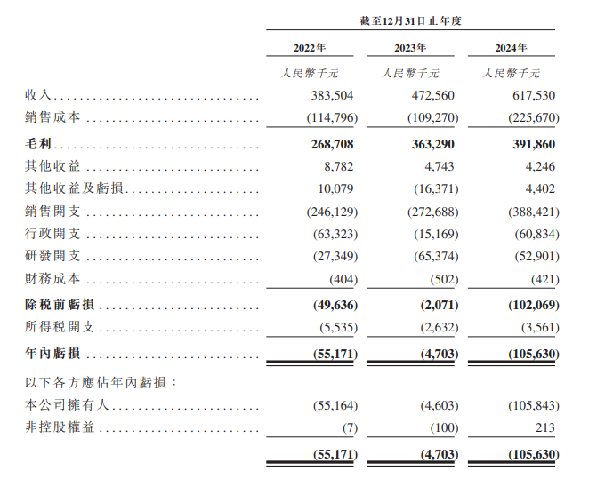 又一皮肤学级护肤品公司冲刺IPO