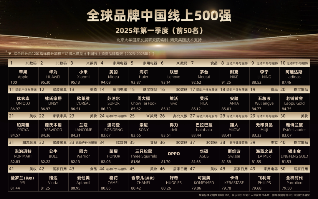 2025，不做品牌的美妆没有未来