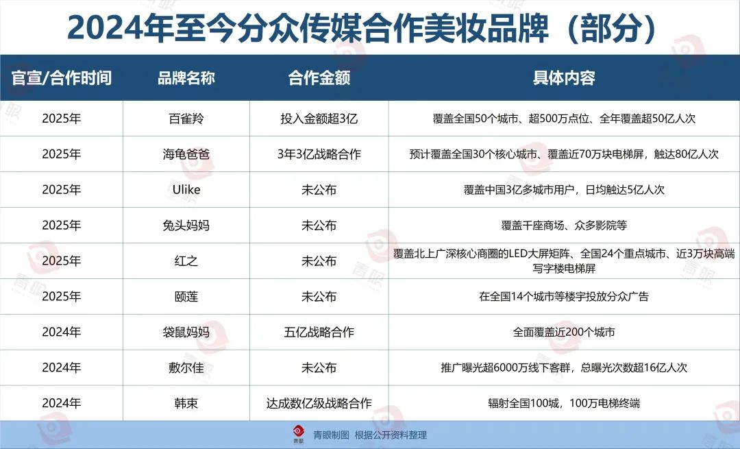 美妆品牌被“逼”进电梯里！