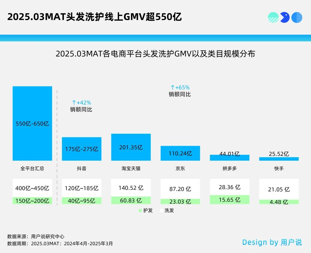 565亿美金洗护市场：国际资本狂欢，本土品牌融资遇冷？