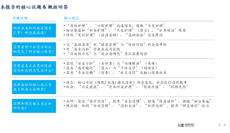 2022-25年个护清洁趋势变化报告：结构性分化下的品类重构与机会