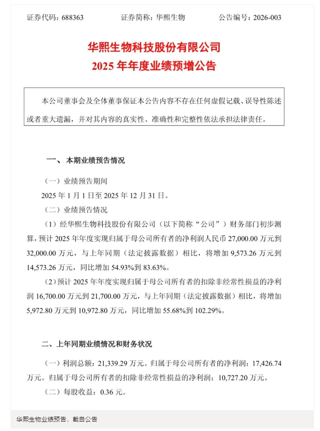 华熙生物，失去10亿级美妆品牌！