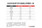 全球美妆TOP 5，也卖不动贵妇护肤品了