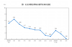 2026年1—4月份全国社零总额增长1.